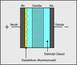 Innovative Water-Based Capacitors for Energy Efficiency Water-Based Capacitors - Advanced and Sustainable Solutions