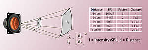 Innovative Medical Acoustics Technology for Modern Applications Medical Acoustics - Advanced and Efficient Solutions