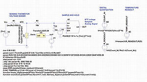 Cutting-Edge Embedded Technology for Enhanced Performance Innovative Embedded Technology - Advanced Solutions for Modern Applications
