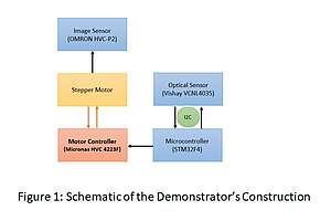 Innovative Smart Technology Solutions for Modern Applications Smart Technology Solutions - Advanced and Efficient Innovations