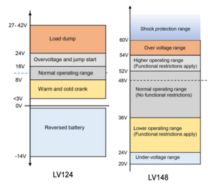 Innovative Power Solutions for Modern Applications Power Solutions - Efficient and Advanced Technology