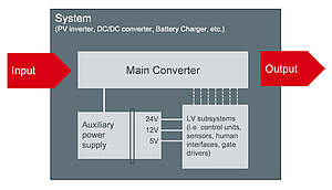 Innovative Power Solutions for Modern Applications Power Solutions - Advanced and Efficient Innovations