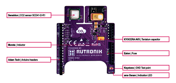 Components of Rutronik Adapter Board – RAB2 for CO2 Sensing 