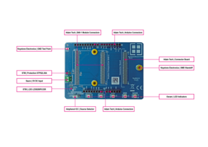 Safe entry into the Industrial Internet of Things: Anybus Anybus Board Components