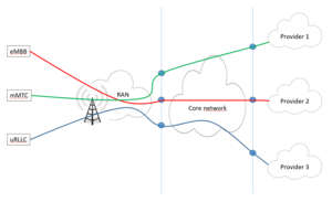Innovative 5G Network Technologies for Smart Applications 5G Network - Advanced and Intelligent Smart Solutions