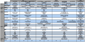 Table 1: Comparison of different Genio models, ranging from the energy-efficient entry-level variant to the powerful variant.