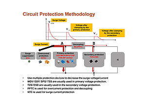 Innovative Rutronik Power Solutions for Modern Applications Rutronik Power Solutions - Advanced and Efficient Technology